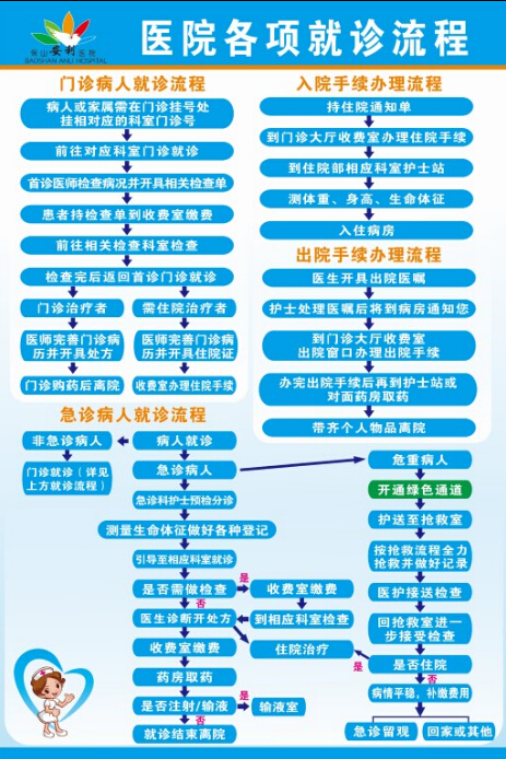 诊疗流程图