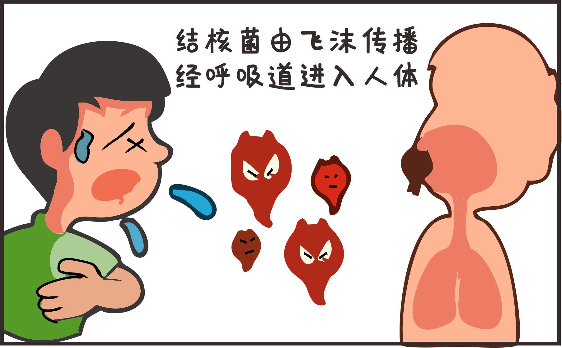 世界防治结核病日｜携手抗疫防痨、守护健康呼吸